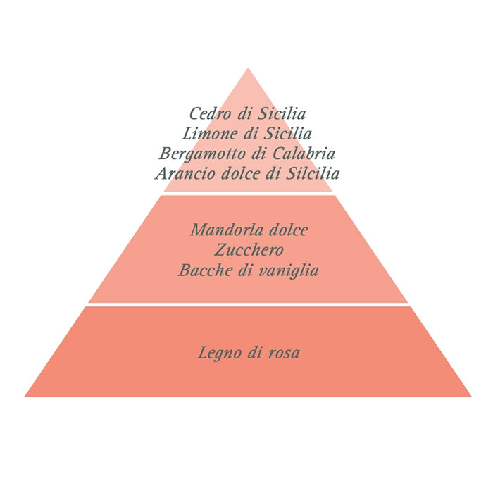 Ambient spray Sweet Orange and Almond 100ml